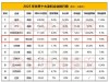 包含里尔队态势强劲，积分榜上快速攀升的词条