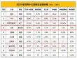 包含里尔队态势强劲，积分榜上快速攀升的词条