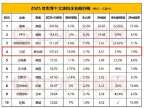 包含里尔队态势强劲，积分榜上快速攀升的词条