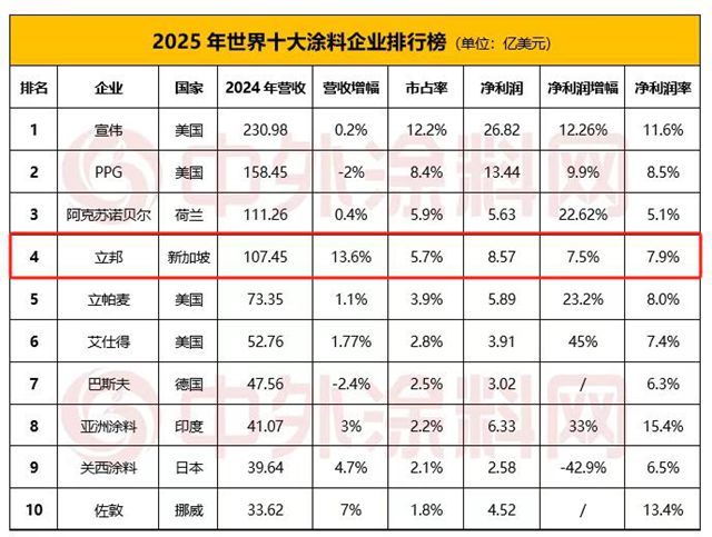 包含里尔队态势强劲，积分榜上快速攀升的词条  第1张